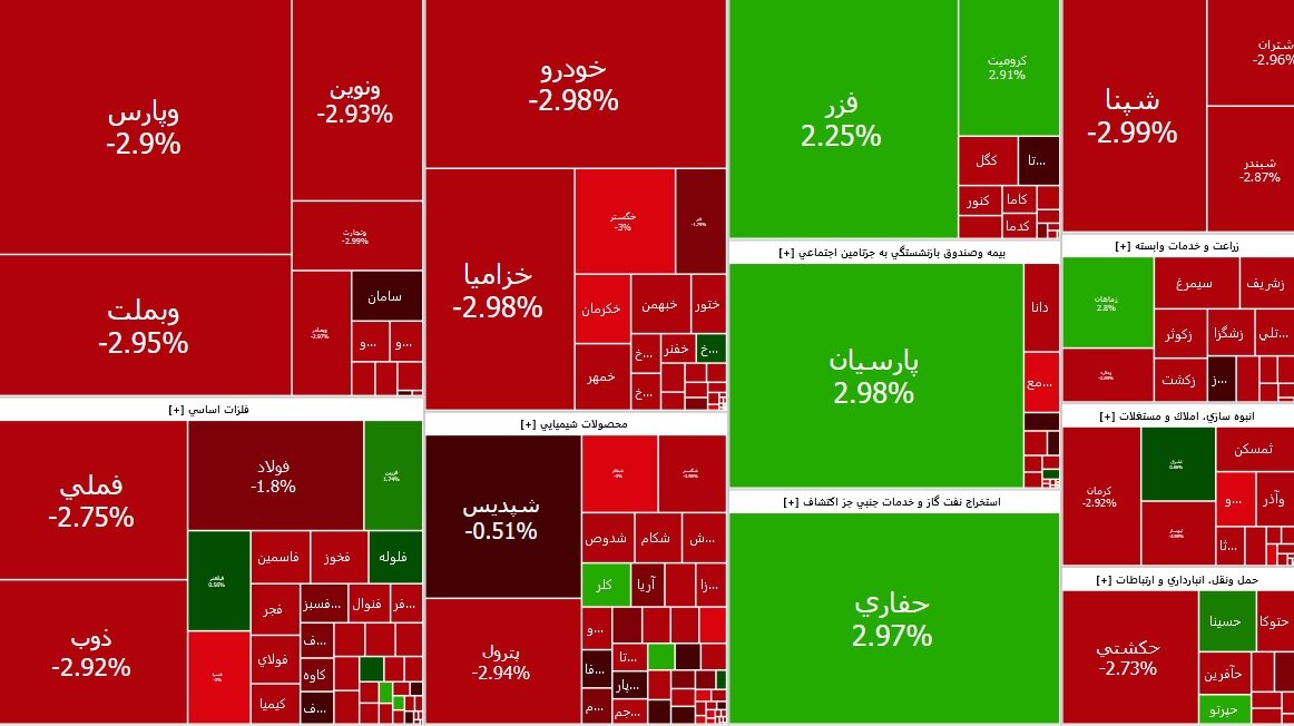 شروع خونی بورس در آغاز هفته