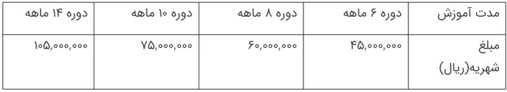 اطلاعیه ثبت نام دوره کارآموزی پذیرفته‌شدگان آزمون سردفتری