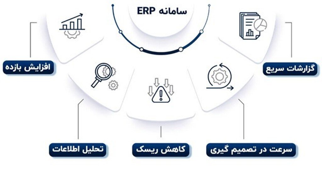 نقش ERP در صنعت پتروشیمی