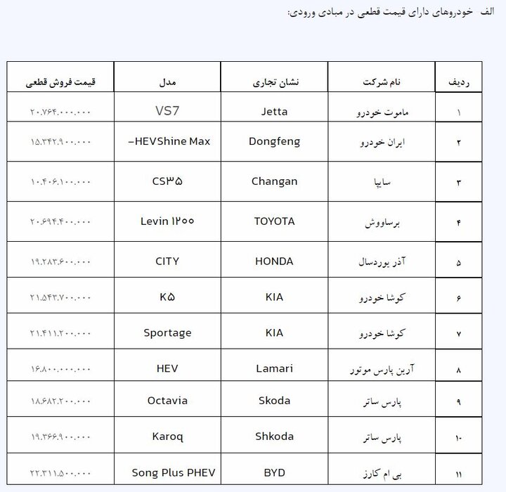 آغاز ثبت‌نام خودروهای وارداتی از چهارشنبه ۲ آبان+ قیمت خودروها