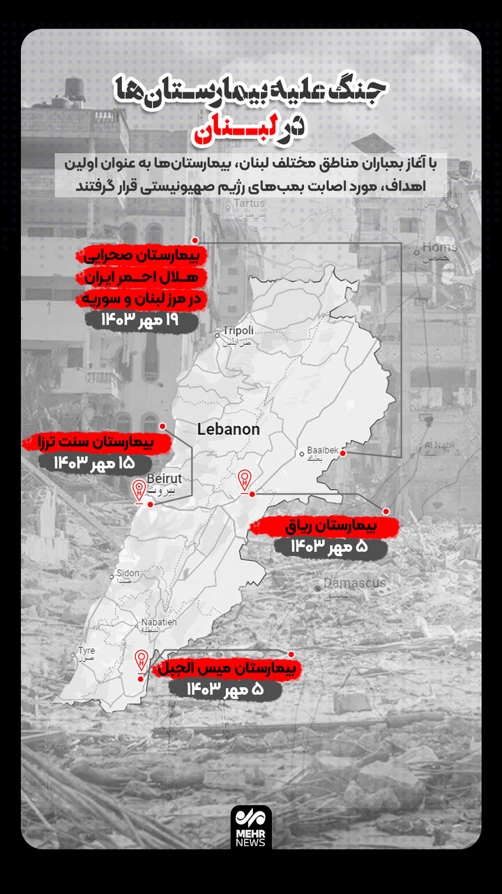 جنگ علیه بیمارستان‌ها در غزه