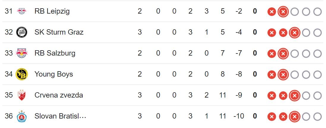 بازگشت درخشان رئال برابر دورتموند/ استونویلا صدرنشین شد +جدول