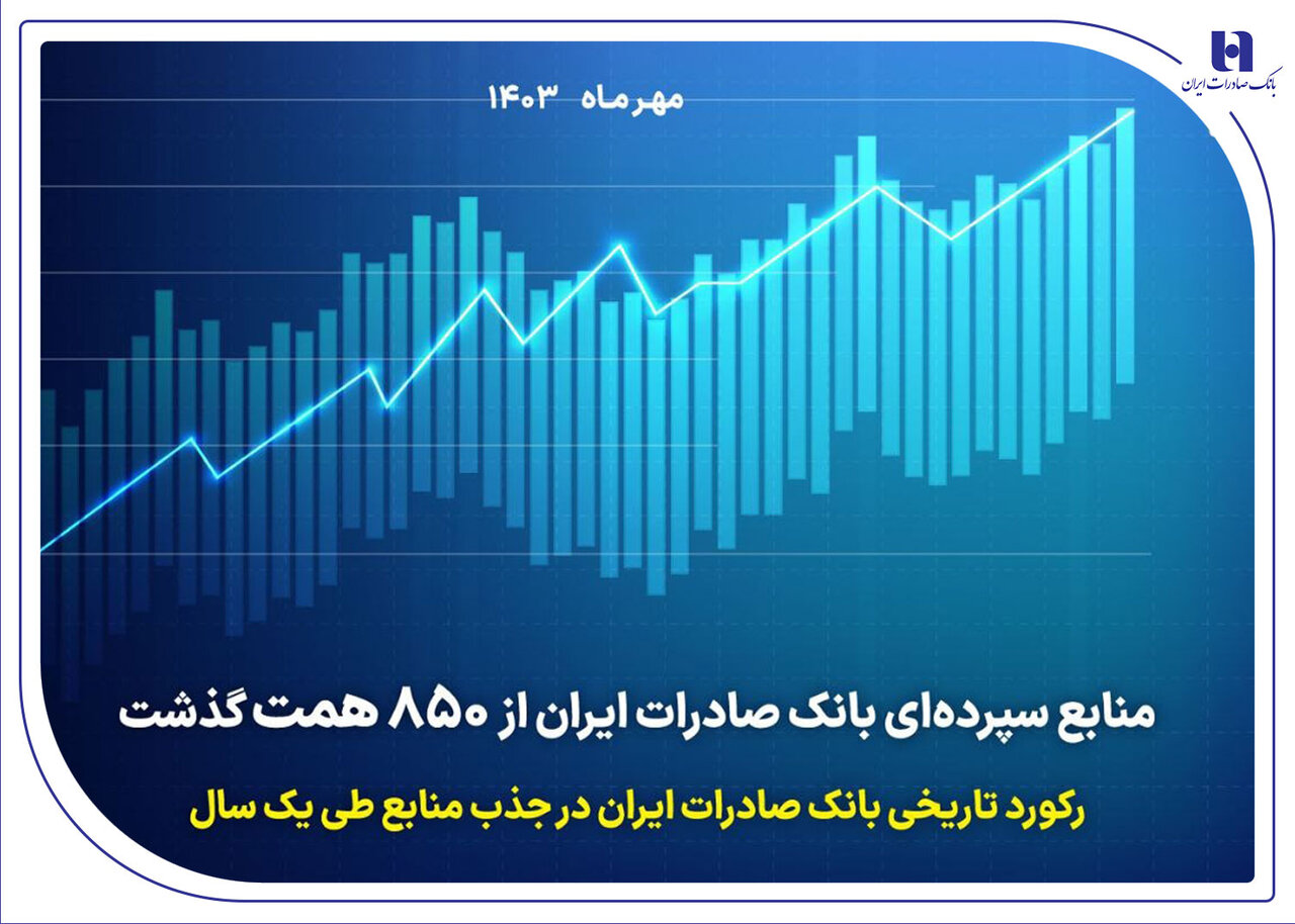 بانك،صادرات،ايران،مرز،عبور،منابع،تومان،سودآوري