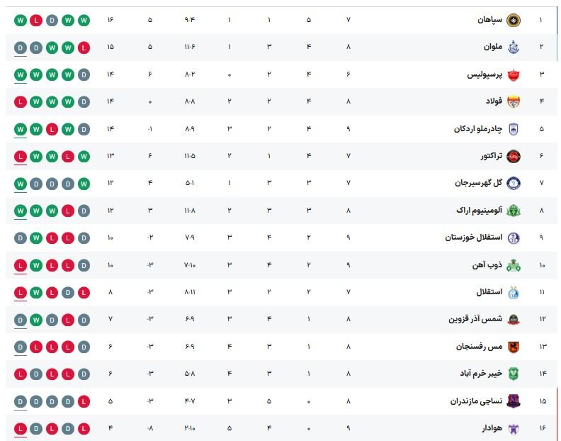 جدال تازه واردها کنار فلاکالافلاک/ پرسپولیس و نمایش مدل داخلی