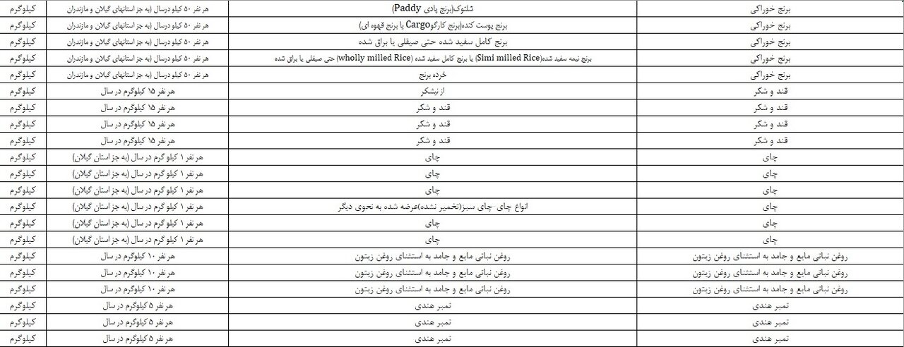 ایران پرسمان