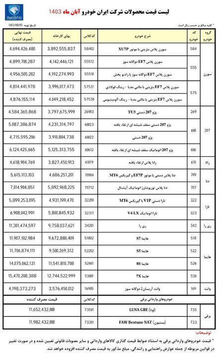 قیمت ۲۲ محصول ایران خودرو اعلام شد