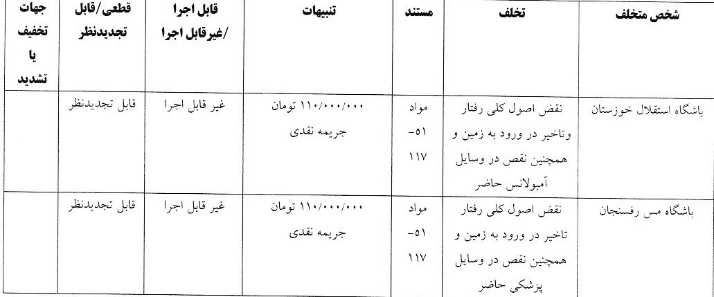 جریمه ۱۱۰ میلیون تومانی استقلال خوزستان پیش از دیدار با پرسپولیس