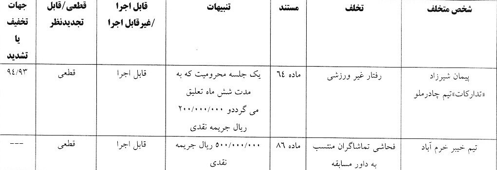 جریمه ۱۱۰ میلیون تومانی استقلال خوزستان پیش از دیدار با پرسپولیس