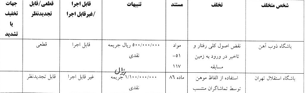 جریمه ۱۱۰ میلیون تومانی استقلال خوزستان پیش از دیدار با پرسپولیس