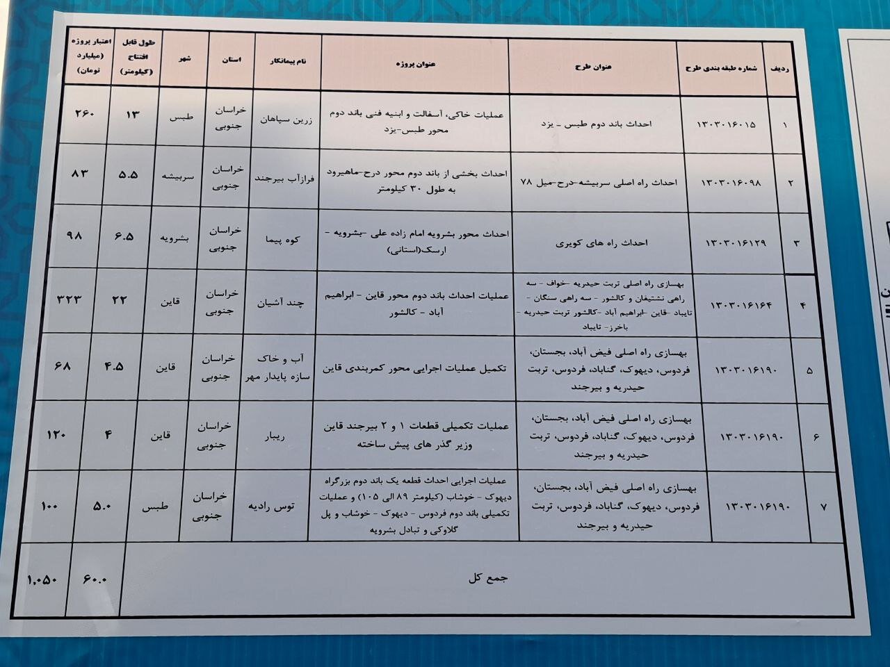 ۶۰ کیلومتر باند دوم محورهای مختلف استان خراسان جنوبی افتتاح شد