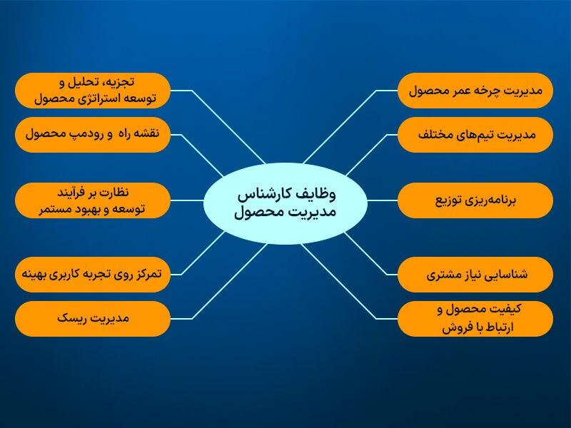 چگونه مدیر محصول شویم و به سرعت پیشرفت کنیم؟