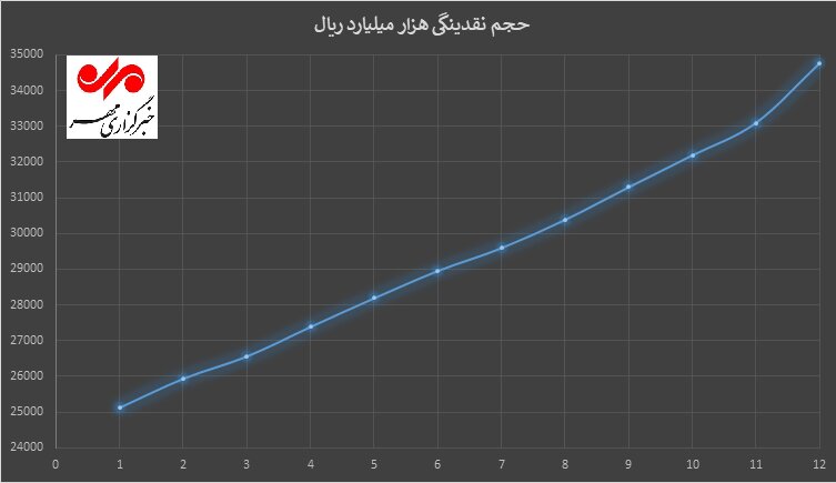 بازار سرمایه، بنگاه خیریه سهامداران برای جبران بدهی‌های دولت