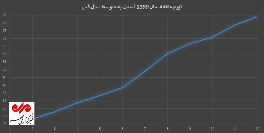 بازار سرمایه، بنگاه خیریه سهامداران برای جبران بدهی‌های دولت