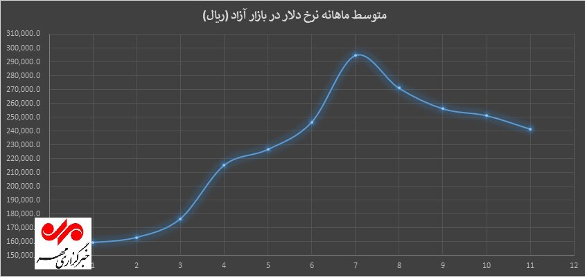 بازار سرمایه، بنگاه خیریه سهامداران برای جبران بدهی‌های دولت