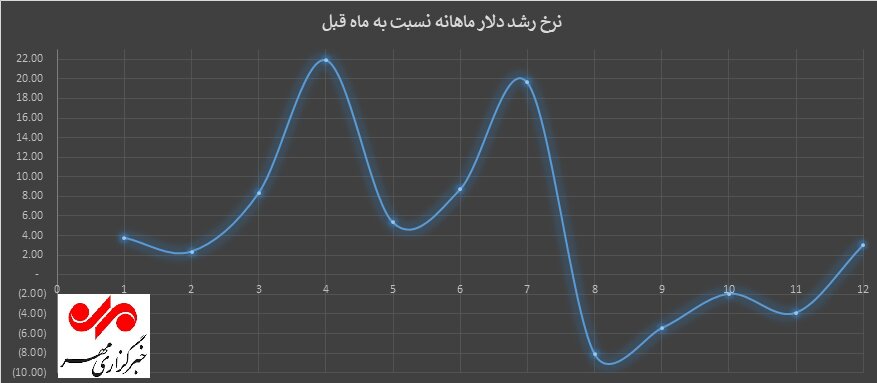 بازار سرمایه، بنگاه خیریه سهامداران برای جبران بدهی‌های دولت