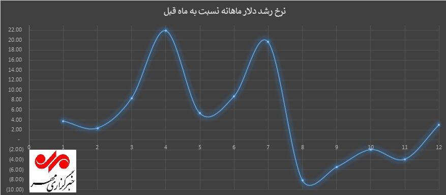 بازار سرمایه، بنگاه خیریه سهامداران برای جبران بدهیهای دولت