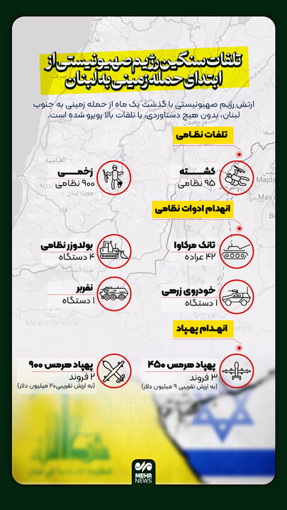 تلفات رژیم صهیونیستی از ابتدای حمله زمینی به لبنان