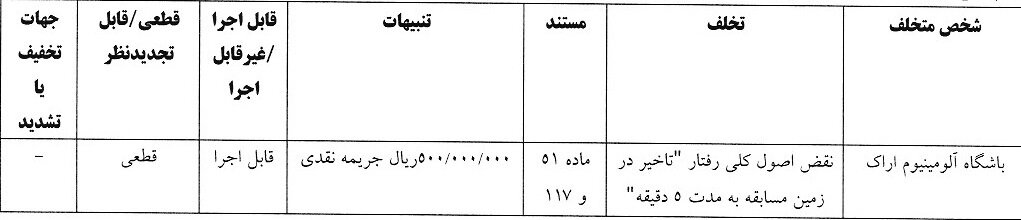 جریمه ۵ باشگاه لیگ برتری/ درآمد ۲۹۰ میلیون تومانی کمیته انضباطی