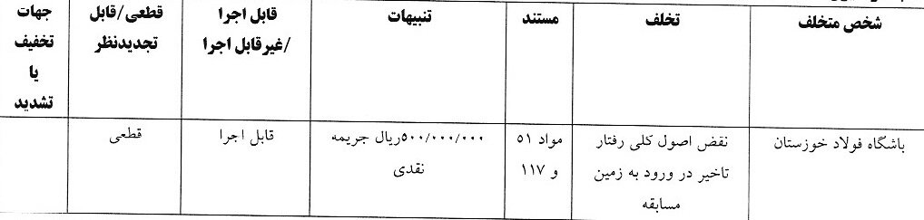 جریمه ۵ باشگاه لیگ برتری/ درآمد ۲۹۰ میلیون تومانی کمیته انضباطی