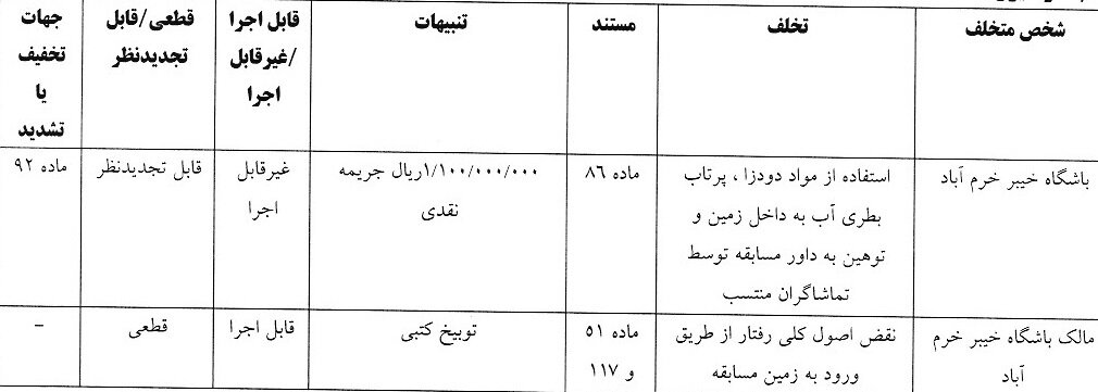 جریمه ۵ باشگاه لیگ برتری/ درآمد ۲۹۰ میلیون تومانی کمیته انضباطی