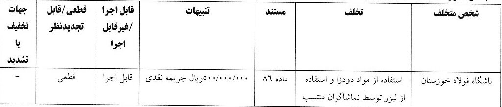 جریمه ۵ باشگاه لیگ برتری/ درآمد ۲۹۰ میلیون تومانی کمیته انضباطی