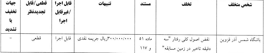 جریمه ۵ باشگاه لیگ برتری/ درآمد ۲۹۰ میلیون تومانی کمیته انضباطی