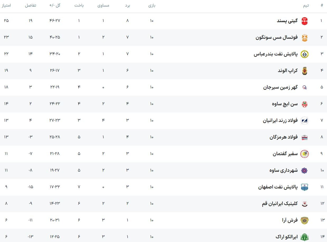 شرایط گهرزمین رو به بهبود است/ ضرورت استفاده از VS در لیگ برتر