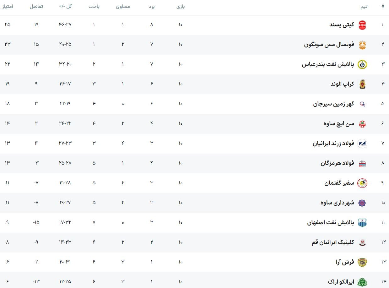 شرایط گهرزمین رو به بهبود است/ ضرورت استفاده از VS در لیگ برتر شرایط گهرزمین رو به بهبود است/ ضرورت استفاده از VS در لیگ برتر