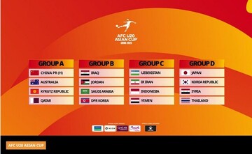 AFC U20 Asian Cup 2025