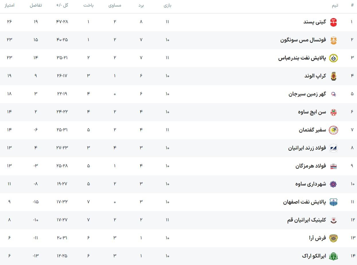 گیتی پسند در بندر متوقف شد/ یک باخت دیگر برای قم