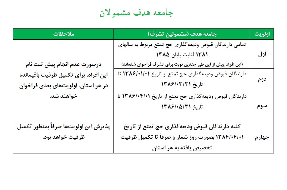 شرایط تمتع ۱۴۰۴ مشخص شد/ استان سمنان ۱۲هزار ودیعه گذار دارد