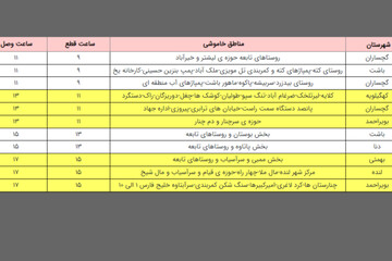 برنامه زمان بندی قطع برق در کهگیلویه و بویراحمد اعمال شد