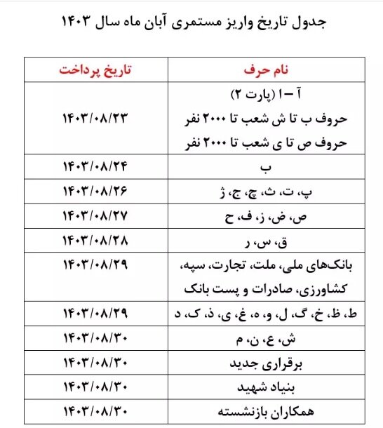 توضیح سازمان تامین اجتماعی پیرامون زمان اجرای طرح متناسب‌سازی