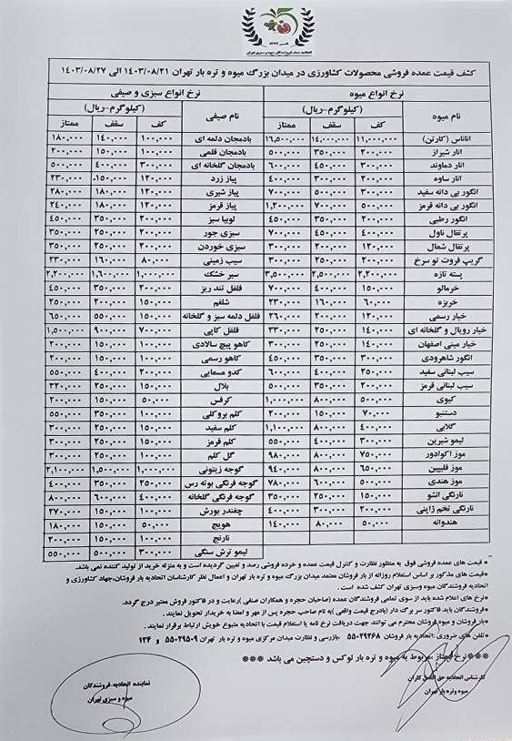 قیمت مصوب انواع میوه و سبزی اعلام شد/ قیمت گوجه‌فرنگی نجومی شد + جدول قیمت