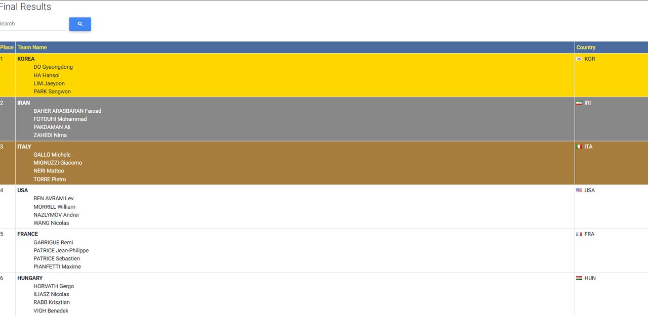 جام جهانی در غیاب ستارههای دنیا/ نایب قهرمانی فریبنده شمشیربازی
