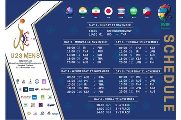 Iran to face Philippines at 2024 IWBF U23 Asia Oceania Championship opener