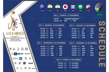 Iran learns fate at 2024 IWBF U23 Asia Oceania Championship