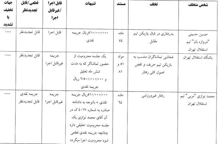 جریمه انضباطی کاپیتان های استقلال و تراکتور