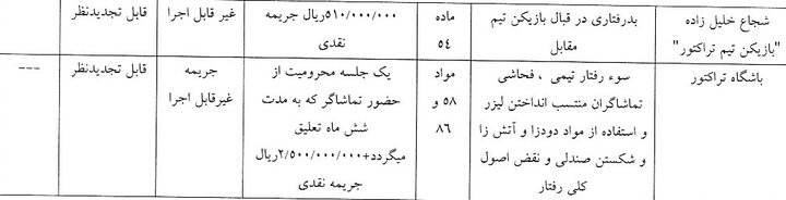 جریمه انضباطی کاپیتان های استقلال و تراکتور