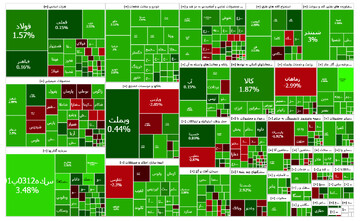 گزارش بازار بورس چهارشنبه ۲۳ آبان؛پایان هفته شیرین برای سهامداران
