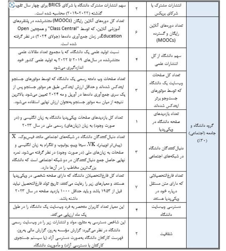 حضور دانشگاه علامه در میان برترین دانشگاههای بریکس