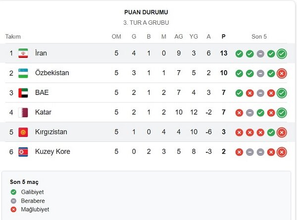 İran-Kırgızistan maçı için geri sayım başladı