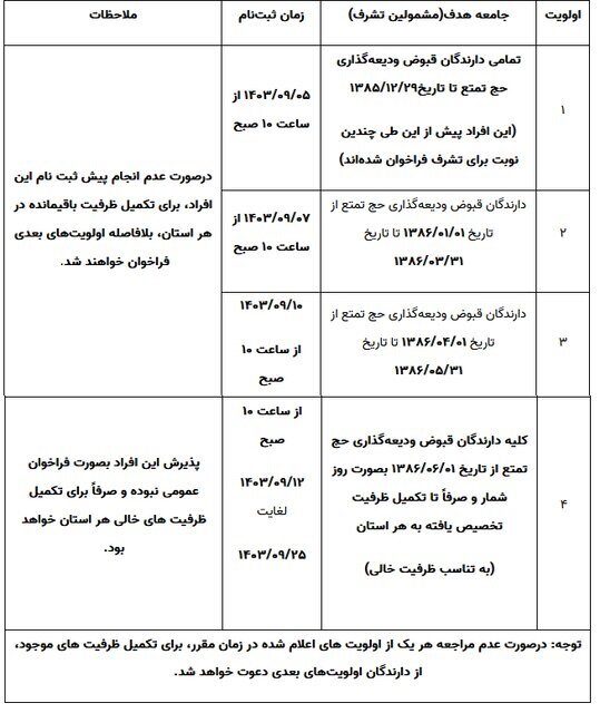 پیش ثبت نام حج تمتع از ۵ آذر آغاز می‌شود