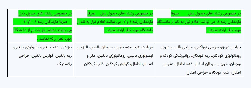 شرایط توزیع نیروهای متعهد خدمت فوق تخصصی پزشکی سال ۱۴۰۳ اعلام شد