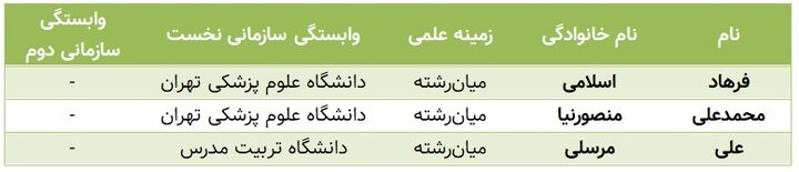 تعداد پژوهشگران پر استناد ایران از انگشتان یک دست کم‌تر شد