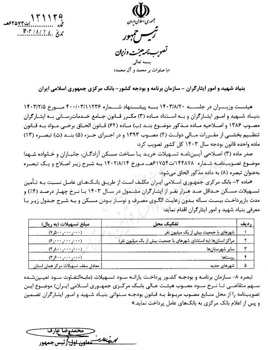 سقف وام مسکن ایثارگران ۷۵۰ میلیون تومان شد