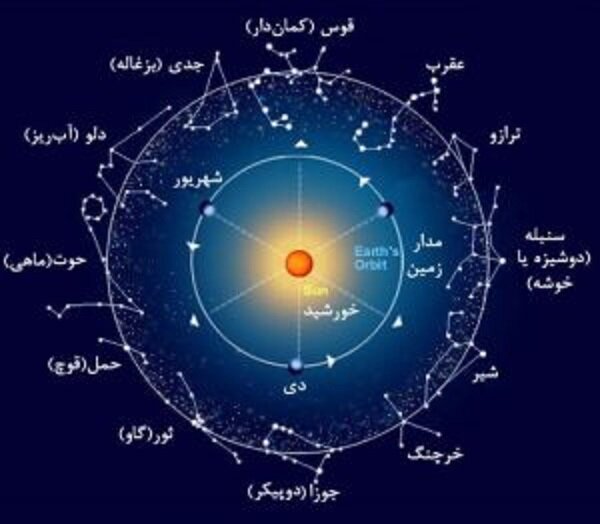 تکمیل تحقیقات ابوریحان بیرونی توسط پژوهشگران تاریخ علم دانشگاه تهران تکمیل تحقیقات ابوریحان بیرونی توسط پژوهشگران تاریخ علم دانشگاه تهران