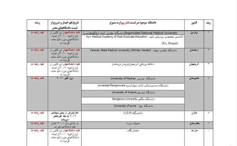 مدارک دکتری و پزشکی دانشگاههای آذربایجان فاقد اعتبار است