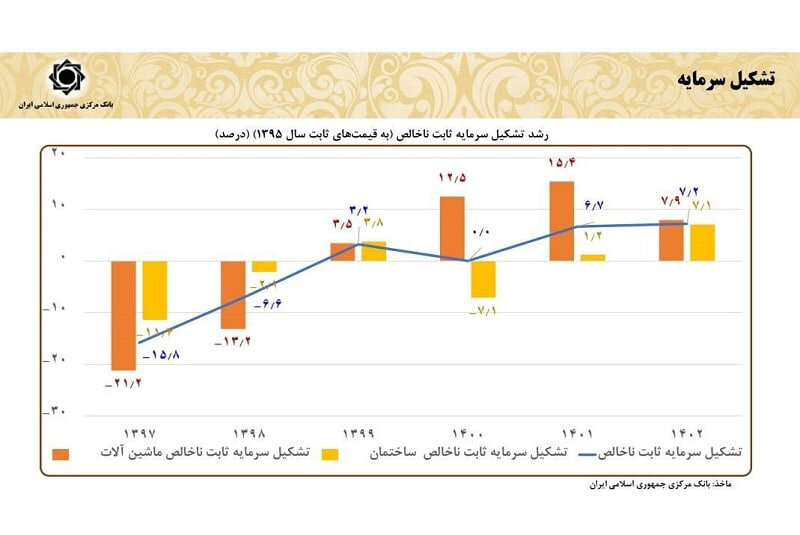 نهضت ملی اسیر چالشهای آماری؛
ضرورت نگاه «صادق» به عملکرد و آینده مسکن در کشور