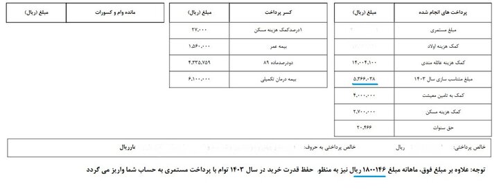 متناسبسازی حقوق بازنشستگان، هیاهو برای هیچ؛ معوقات چه زمانی پرداخت میشود؟